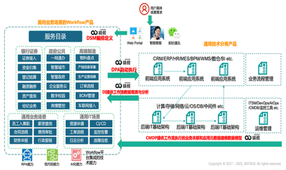 精鯤科技完成B1輪融資，以工作流+薪酬管理雙引擎對標ServiceNow，開拓中國本土市場