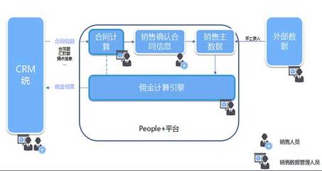 “智”算傭金，化解銷售薪酬管理難題